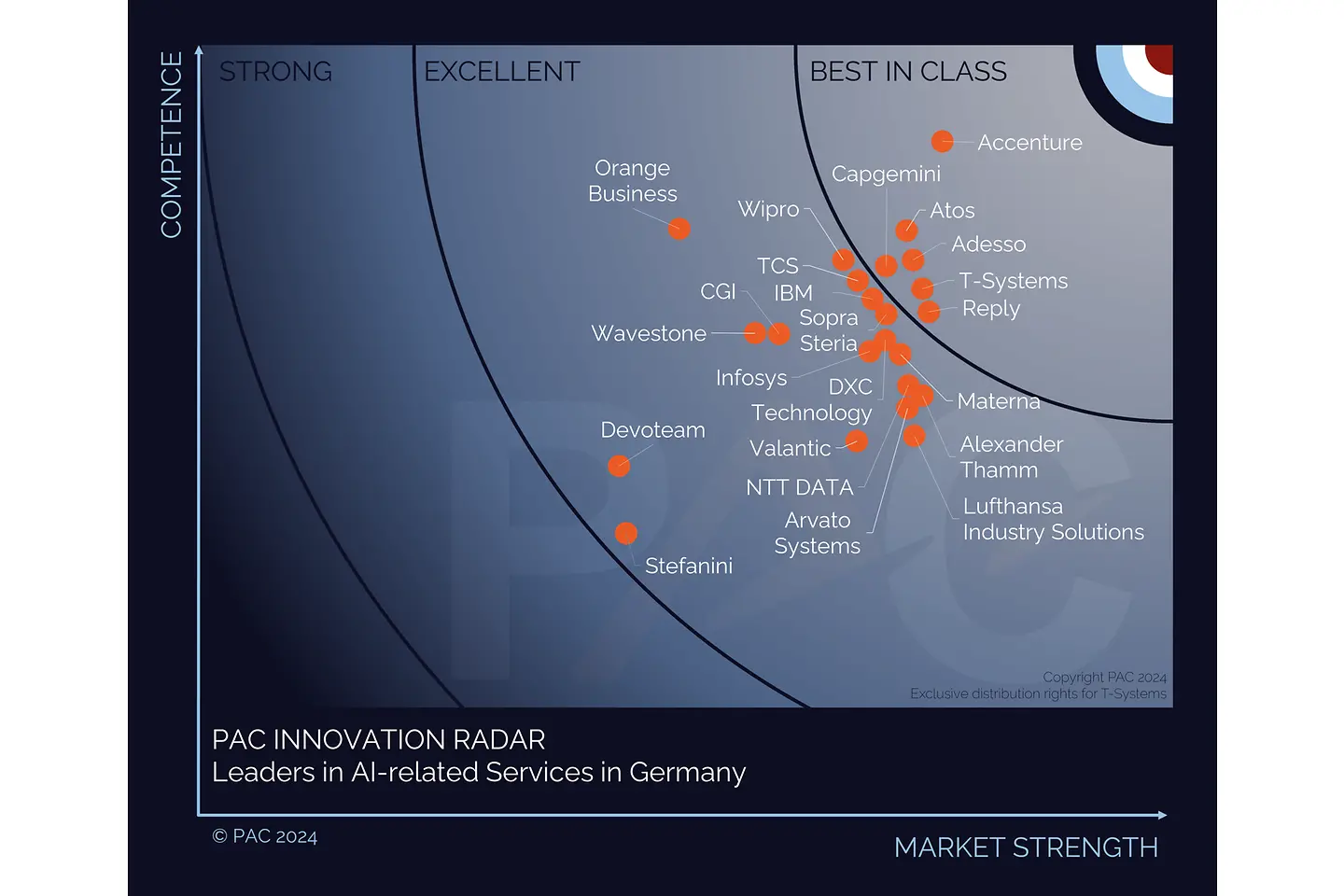 PAC RADAR Graph AI
